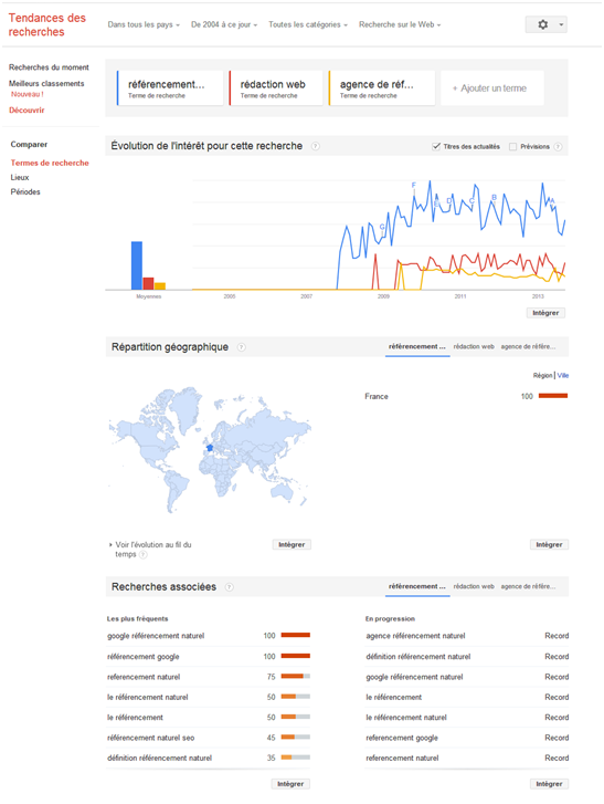 Google trends