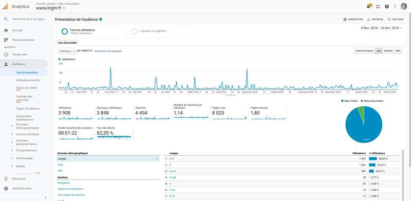 Google Search Console outil gratuit de suivi de positionnement de site internet