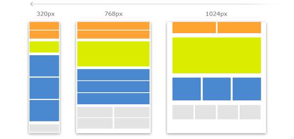 CSS, le principe des media queries