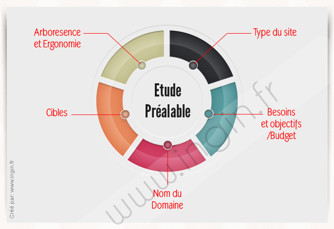etude_prea