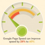 pagespeed